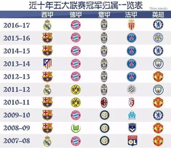 现代观念与